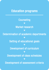 Education programs
