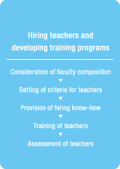 Hiring teachers and developing training programs